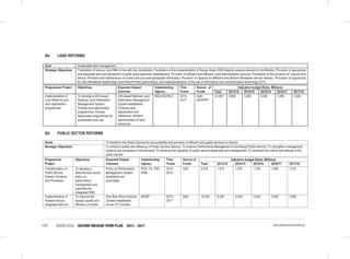 VISION 2030 SECOND MEDIUM TERM PLAN 2013 - 2017129 IMPLEMENTATION MATRICES
B4: LAND REFORMS
Goal Sustainable land management
Strategic Objectives Finalization of various Land Bills in line with the Constitution; Facilitation of the implementation of Kenya Vision 2030 flagship projects relevant to the Ministry; Provision of appropriate
and adequate land use framework to guide socio-economic development; Provision of efficient and effective Land administration services; Facilitation of the provision of secure land
tenure; Provision and maintenance of current and accurate geospatial information; Provision of capacity for effective and efficient Ministerial service delivery; Promotion of opportunity
for inter-Ministerial relationships and Public/Private partnerships; and Institutionalization of the use of information and communication technology (ICT).
Programme/ Project Objectives Expected Output/
Outcome
Implementing
Agency
Time
Frame
Source of
Funds
Indicative budget (Kshs. Millions)
Total 2013/14 2014/15 2015/16 2016/17 2017/18
Implementation of
Land Reforms and
land adjudication
programmes
To develop a GIS based
National Land Information
Management System;
Finalize land adjudication
programmes; Provide
appropriate programmes for
sustainable land use
GIS based National Land
Information Management
System established;
Finalized land
adjudication and
settlement; Efficient
administration of land
resources
MOLHUD/NLC 2013-
2017
GoK/
DPs/PPP
23,000 4,660 5,660 5,560 3,560 3,560
B4: PUBLIC SECTOR REFORMS
Goals To transform the Public Service for accountability and provision of efficient and quality services to citizens
Strategic Objectives To enhance quality and efficiency of Public Service Delivery; To Improve Performance Management in the Kenya Public Service; To strengthen management
systems and processes in Government; To enhance the capability of public service leadership and management; To transform the culture and attitude of the
public service
Programme/
Project
Objectives Expected Output/
Outcome
Implementing
Agency
Time
Frame
Source of
Funds
Indicative budget (Kshs. Millions)
Total 2013/14 2014/15 2015/16 2016/17 2017/18
Transformation of
Public Service
Delivery Systems
and Processes
To develop a
National and county
policy on
performance
management and
automate the
Integrated PMS
Policy on Performance
Management System
developed and
automated
PCD, TA, PSC,
PSM
2013-
2014
GoK 8,375 1,915 1,670 1,720 1,560 1,510
Implementation of
Huduma Kenya
Integrated Service
To improve the
access, quality and
efficiency of public
One Stop Shop Huduma
Centers established
across 47 Counties
MODP 2013-
2017
GoK 16,200 6,200 2,500 2,500 2,500 2,500
 