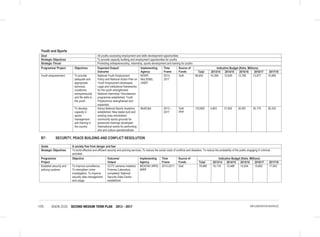 VISION 2030 SECOND MEDIUM TERM PLAN 2013 - 2017135 IMPLEMENTATION MATRICES
Youth and Sports
Goal All youths accessing employment and skills development opportunities
Strategic Objectives To provide capacity building and employment opportunities for youths
Strategic Thrust Promoting entrepreneurship, internship, sports development and training for youths
Programme/ Project Objectives Expected Output/
Outcome
Implementing
Agency
Time
Frame
Source of
Funds
Indicative Budget (Kshs. Millions)
Total 2013/14 2014/15 2015/16 2016/17 2017/18
Youth empowerment To provide
adequate and
appropriate
technical,
vocational,
entrepreneurial
and life skills to
the youth.
National Youth Employment
Policy and National Action Plan on
Youth Employment developed;
Legal and institutional frameworks
for the youth strengthened;
National Internship/ Volunteerism
programme established; Youth
Polytechnics strengthened and
expanded.
MODP,
MoLSS&S,
UNDP
2013-
2017
GoK 66,653 10,356 12,639 13,790 13,977 15,889
To develop
capacity in
sports
management
and training in
the country
Kenya National Sports Academy
established; New stadia built and
existing ones refurbished;
community sports grounds for
grassroots trainings developed;
International centre for performing
arts and culture operationalized.
MoSC&A 2013 –
2017
GoK
PPP
123,865 4,843 31,942 30,581 30,175 26,325
B7: SECURITY, PEACE BUILDING AND CONFLICT RESOLUTION
Goals A society free from danger and fear
Strategic Objectives To build effective and efficient security and policing services; To reduce the social costs of conflicts and disasters; To reduce the probability of the public engaging in criminal
activities
Programme/
Project
Objective Outcome/
Output
Implementing
Agency
Time
Frame
Source of
Funds
Indicative Budget (Kshs. Millions)
Total 2013/14 2014/15 2015/16 2016/17 2017/18
Establish security and
policing systems
To improve surveillance;
To strengthen crime
investigation; To improve
security data management
and usage.
CCTV cameras installed;
Forensic Laboratory
completed; National
Security Data Centre
established.
MOICNG (NPS)
MIRP
2013-2017 GoK 78,985 18,118 13,488 14,634 15,682 17,063
 