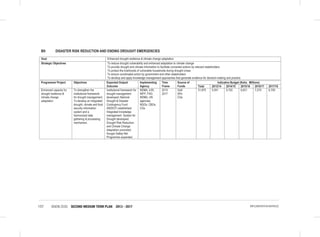 VISION 2030 SECOND MEDIUM TERM PLAN 2013 - 2017137 IMPLEMENTATION MATRICES
B9: DISASTER RISK REDUCTION AND ENDING DROUGHT EMERGENCIES
Goal Enhanced drought resilience & climate change adaptation
Strategic Objectives To reduce drought vulnerability and enhanced adaptation to climate change
To provide drought and climate information to facilitate concerted actions by relevant stakeholders
To protect the livelihoods of vulnerable households during drought crises
To ensure coordinated action by government and other stakeholders
To develop and apply knowledge management approaches that generate evidence for decision-making and practice
Programme/ Project Objectives Expected Output/
Outcome
Implementing
Agency
Time
Frame
Source of
Funds
Indicative Budget (Kshs. Millions)
Total 2013/14 2014/15 2015/16 2016/17 2017/18
Enhanced capacity for
drought resilience &
climate change
adaptation
To strengthen the
institutional framework
for drought management;
To develop an integrated
drought, climate and food
security information
system and a
harmonized data
gathering & processing
mechanism.
Institutional framework for
drought management
developed; National
Drought & Disaster
Contingency Fund
(NDDCF) established;
Integrated knowledge
management System for
Drought developed;
Drought Risk Reduction
and Climate Change
Adaptation promoted;
Hunger Safety Net
Programme expanded.
NDMA, ILRI,
WFP, FAO,
NDMA, UN
agencies,
NGOs, CBOs,
CGs
2013-
2017
GoK
DPs
CGs
31,875 5,551 5,720 6,631 7,270 6,705
 