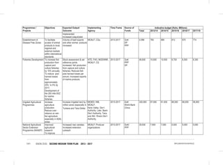 VISION 2030 SECOND MEDIUM TERM PLAN 2013 - 2017141 IMPLEMENTATION MATRICES
Programmes /
Projects
Objectives Expected Output/
Outcome
Implementing
Agency
Time Frame Source of
Funds
Indicative budget (Kshs. Millions)
Total 2013/14 2014/15 2015/16 2016/17 2017/18
implemented
Increased output/yield
Establishment of
Disease Free Zones
To facilitate
access of animal
products to local,
regional and
external markets
within international
standards.
Volume of beef exports
and other animal products
increased
MOALF, CGs, 2013-2017 GoK
DP
PPP
4,096 760 880 812 870 774
Fisheries Development To increase fish
production from
capture and
culture fisheries
by 10% annually
To reduce post
harvest losses
from
approximately
25% to 5% by
2017;
Development of
the 200 mile EEZ
for marine
fisheries.
Stock assessment & set
reference points
Increased fish production
from capture and culture
fisheries; Reduced fish
post harvest losses per
annum; Increased exports
of marine products.
NTD, FAO, MOEWNR,
MOALF, CG
2013-2017 GoK
PPP
DP
46,600 10,600 10,500 8,700 8,500 8,300
Irrigated Agricultural
Programmes
Increase
agriculture
production
Reduce over-
reliance on rain-
fed agriculture
especially in ASAL
areas
Increase irrigated land by 1
million acres (especially in
Turkana and Tana Delta)
MOIED, NIB,
MOALF,
Kerio Valley Dev’t
Authority, Lake Basin
Dev’t Authority, Tana
and Athi Rivers Dev’t
Authority,
2013-2017 GoK
World Bank
China
320,000 67,000 61,000 68,000 66,000 58,000
National Agricultural
Sector Extension
Programme (NASEP)
Improved
agricultural
research
To improve
Increased new varieties
Increased extension
outreach
MOALF, Producer
organizations
2013-2017 GoK/
PPP
29,000 7,000 7,000 5,000 5,000 5,000
 