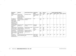 VISION 2030 SECOND MEDIUM TERM PLAN 2013 - 2017149 IMPLEMENTATION MATRICES
Programmes /
Projects
Objectives Expected Output/ Outcome Implementing
Agency
Time
Frame
Source of
Funds
Indicative budget (Kshs. Millions)
Total 2013/14 2014/15 2015/ 16 2016/ 17 2017/ 18
Develop an e-trade
policy
Provide a policy
direction in e-trade
Provide framework for
expansion of domestic
and export trade
e-trade policy in place MOTI (Lead), MICT,
MOIED, NT, EPC,
PPP
2013-
2016
GoK 25 10 10 5 - -
Accreditation of
Legal Metrology
bodies under ISO
17020 (Inspection
Bodies), ISO 17024
(Certification and ISO
17025 (Laboratory).
Ensure international
recognition of goods and
services
Legal Metrology bodies
accredited.
MOTI 2013-
2015
GoK 20 15 3 2 - -
Establish an effective
Trade Remedy
Regime
Implement the Trade
Remedies Law
Reduced Trade distortions in
the market
MOTI (lead)
NT/MOIED
2013-
2017
GoK 205 40 50 55 60
Trade(Commercial)
Centers in London,
New York and Dubai
Communication with
markets and Business
information Terminals
Business Inquiry and Trade
information Points
EPC (Lead), MOTI,
NTA
MOFA&IT
2013 -
2017
GoK
PPP
DPs
550 50 100 100 150 150
Development of
phase 3 of Export
Business Accelerator
(EBA) in Athi River
EPZ
To provide access to
nurturing of indigenous
firms to venture into
export market under
EPZ
Increment in number of
indigenous firms to export
market under EPZ
EPZA 2013 -
2017
GoK 197 47 50 50 30 20
Formulate and
implement cluster
development policy
To increase regional and
national competitiveness
Cluster development policy in
place
MOIED & MOTI
(lead) , MOALF,
Academia, KAM
2013-
2017
GoK
DPs
1,019 250 150 154 200 265
 