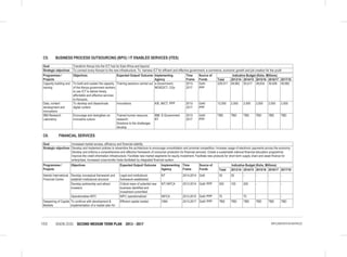 VISION 2030 SECOND MEDIUM TERM PLAN 2013 - 2017153 IMPLEMENTATION MATRICES
C5: BUSINESS PROCESS OUTSOURCING (BPO) / IT ENABLED SERVICES (ITES)
Goal Transform Kenya into the ICT hub for East Africa and beyond
Strategic objectives To connect every Kenyan to the new infrastructure; To harness ICT for efficient and effective government, e-commerce, economic growth and job creation for the youth
Programmes /
Projects
Objectives Expected Output/ Outcome Implementing
Agency
Time
Frame
Source of
Funds
Indicative Budget (Kshs. Millions)
Total 2013/14 2014/15 2015/16 2016/17 2017/18
Capacity building and
training
To build and sustain the capacity
of the Kenya government workers
to use ICT to deliver timely,
affordable and effective services
to Kenyans.
Training sessions carried out e-Government,
MOIEDCT, CGs
2013-
2017
GoK/
PPP
229,511 49,962 50,017 39,634 39,936 49,962
Data, content
development and
innovations
To develop and disseminate
digital content
Innovations KIE, MICT, PPP 2013-
2017
GoK/
PPP
12,500 2,500 2,500 2,500 2,500 2,500
IBM Research
Laboratory
Encourage and strengthen an
innovative culture
Trained human resource;
research;
Solutions to the challenges
develop
IBM, E-Government
NT
2013-
2017
GoK/
PPP
TBD TBD TBD TBD TBD TBD
C6: FINANCIAL SERVICES
Goal Increased market access, efficiency and financial stability
Strategic objectives Develop and implement policies to streamline the architecture to encourage consolidation and promote competition; Increase usage of electronic payments across the economy;
Develop and enforce a comprehensive and effective framework of consumer protection for financial services; Create a sustainable national financial education programme;
Improve the credit information infrastructure; Facilitate new market segments for equity investment; Facilitate new products for short term supply chain and asset finance for
enterprises; Increased cross-border trade facilitated by integrated financial system
Programmes /
Projects
Objectives Expected Output/ Outcome Implementing
Agency
Time
Frame
Source of
Funds
Indicative Budget (Kshs. Millions)
Total 2013/14 2014/15 2015/16 2016/17 2017/18
Nairobi International
Financial Centre
Develop conceptual framework and
establish institutional structure
Legal and institutional
framework established
NT 2014-2014 GoK 30 30 - - - -
Develop partnership and attract
investors
Critical mass of potential new
business identified and
investment committed
NT/ NIFCA 2013-2014 GoK/ PPP 300 100 200 - - -
Operationalise NIFC NIFC operationalized NIFCA 2013-2015 GoK/ PPP 70 - 70 - - -
Deepening of Capital
Markets
To continue with development &
implementation of a master plan for
Efficient capital market CMA 2013-2017 GoK/ PPP TBD TBD TBD TBD TBD TBD
 