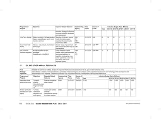 VISION 2030 SECOND MEDIUM TERM PLAN 2013 - 2017155 IMPLEMENTATION MATRICES
Programmes /
Projects
Objectives Expected Output/ Outcome Implementing
Agency
Time
Frame
Source of
Funds
Indicative Budget (Kshs. Millions)
Total 2013/14 2014/15 2015/16 2016/17 2017/18
education; Strategy for financial
consumer protection developed
and implemented.
Long Term Savings Expand provision of old-age pensions
Expand availability and use of micro-
insurance services
Reduction in old-age poverty
Credit information system
expanded; Increased equity
investment in SMEs
RBA
NT
CBK
SASRA
2013-2015 GoK 52 18 25 9 0 0
Government Debt
Market
Introduce new products, markets and
technologies
Broader range of government
debt products; Broader range of
intermediaries
NT
CBK
2013-2014 GoK/ PPP 6 7 3 0 0 6
EAC Financial
Services Integration
Mutual recognition of stock
exchanges
Establishment of the EACB
Larger market for capital
markets trading operationalized
Harmonized approach to
regulation encouraging cross-
border operations; Lower cost,
more timely and secure
payments system
CMA
NT
PPP
2012-2014 GoK/ PPP 12 6 6 0 0 0
C7: OIL AND OTHER MINERAL RESOURCES
Goal Establish the commercial viability, develop the requisite infrastructure and production in the oil, gas and other minerals sector
Strategic
objectives
Data collection, collation and analysis; Enhance partnership in data exchange so as to reduce cost in exploration and access to new technology; Skills Development and
enhancement of local expertise; Commercial production of oil and mineral resources; Development of the requisite infrastructure
Programmes /
Projects
Objectives Expected Output/
Outcome
Implementing
Agency
Time
Frame
Source of
Funds
Indicative Budget (Kshs. Millions)
Total 2013/14 2014/15 2015/16 2016/17 2017/18
National air-bone
geophysical survey
To identify
potential
mineralized areas
for ground follow-
up
Potential mineralized
areas mapped
MOM 2013-2017 GoK/DPs 27,000 7,000 5,000 5,000 5,000 5,000
Mineral certification
laboratory and audit
agency
To have a
certification
laboratory and
audit agency
Graded and certified
minerals;
Strengthened capacity
for mineral analysis
MOM 2013-2017 GoK/DPs 1,150 450 300 200 100 100
 