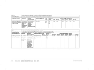 VISION 2030 SECOND MEDIUM TERM PLAN 2013 - 2017161 IMPLEMENTATION MATRICES
Goal. 3 Construct Model level 4 Hospitals; To improve access to comprehensive health services
Strategic Objectives To provide, a functional and sustainable infrastructure for comprehensive health services.
Programmes/Projects Objectives Expected
Outcomes/Output
Implementing Agency Time
Frame
Sources of
Funds
Indicative Budget (Kshs. Millions)
Total 2013/14 2014/15 2015/16 2016/17 2017/18
Rehabilitation/upgrading of
infrastructure and equipment
for level 4 facilities
To rehabilitate/
upgrade health
facilities to
provide
comprehensive
health care
services
Improved access to
comprehensive
services;
Model level 4
Hospitals
rehabilitated/upgrades
MOH, CGs 2013-
2017
GoK
DPs
CGs
7,442 1,000 1,200 1,440 1,728 2,074
Goal. 4 Project name: Health care subsidies for social health protection.
Project Goal: Comprehensive coverage to health services by the economically disadvantaged
Strategic Objectives Consolidate and expand social health subsidy mechanisms to contribute towards achieving UHC
Programmes/Projects Objectives Expected
Outcomes/Output
Implementing Agency Time
Frame
Sources of
Funds
Indicative Budget (Kshs. Millions)
Total Cost 2013/14 2014/15 2015/16 2016/17 2017/18
Health care subsidies for
social health protection.
To establish
mechanisms
for health
subsidies for
the poor
Framework for
management of
health subsidies
established;
Economically
disadvantaged
identified and
benefiting;
Free maternity
services at all
public health
facilities provided.
MOH/NT/MOGEVG/
County Government
DPs
2013-2017 GoK
DPs
CGs
244,320 13,088 29,633 45,675 75,452 80,472
 