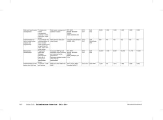 VISION 2030 SECOND MEDIUM TERM PLAN 2013 - 2017167 IMPLEMENTATION MATRICES
Solid and liquid waste
management
To implement
waste
management
systems in cities,
towns and urban
areas
Solid waste management
systems in place
NT, MOH,
MODP, MEWNR
NEMA,
NESC,KARA,KLDA
2013-
2017
GoK
CGs
5,000 1,000 1,000 1,000 1,000 1,000
implementation of
donor funded urban
projects and
programmes
To coordinate the
implementation of
donor funded
urban projects and
programmes for
cities, towns and
urban areas.
Well planned cities and
urban areas
CGs DPs (World Bank,
KIDDP, AfD)
2013-
2017
GoK
World Bank
AFD
500 100 100 100 100 100
Metropolitan
Development
To prepare
integrated
Strategic
Development
Plans for 5
designated
Metropolitan
areas.
Increased GDP growth,
expanded urban economy
and improved urban
governance;
Improved transport system
within Nairobi
metropolitan.
NT, MOH,
MODP, MEWNR
NEMA,
NESC,KARA,KLDA
CGs
2013-
2017
GoK
PPP
43,351 1,105 9,567 10,509 11,170 11,000
Implementation of the
twenty four (24) hour
To ensure a safe
and secure
Reduced crime within the
NMR
MOTI, KDF, Metro
Counties, MOICT
2013-2017 GoK/ PPP 7,258 135 1,817 1,680 1,826 1,800
 