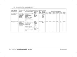 VISION 2030 SECOND MEDIUM TERM PLAN 2013 - 2017169 IMPLEMENTATION MATRICES
D5: GENDER, YOUTH AND VULNERABLE GROUPS
Goal Improve livelihoods of all Women, Youth and Vulnerable Groups
Strategic Objectives To empower all Women, Youth and Vulnerable groups to enhance their capacity and opportunities
Programmes/Projects Objectives Expected Outcomes/Output Implementing
Agency
Time
Frame
Sources
of Funds
Indicative Budget (Kshs. Millions)
Total 2013/14 2014/15 2015/16 2016/17 2017/18
Improve livelihoods of
vulnerable Groups
To empower the
poor and vulnerable
to enhance their
capacity and
opportunities
Social Protection Fund (SPF)
consolidated;
Vulnerable households
supported;
National Social Protection
Council Bill prepared;
structures for coordination of
Social Protection Sector in
place.
MODP
SPS
Non-state
actors
2013-2017 Go
UNICEF
DfID
World
Bank
77,817 12,185 17,831 15,720 16,884 15,197
Women’s Empowerment To expand access
for women to
financial services
and promote women
led enterprises
Uptake of Uwezo Fund and
Women Enterprise Fund by
women groups at the
Constituency level;
Utilization of 30% Public
Procurement Opportunities by
women entrepreneurs.
Employment opportunities for
women
MODP;
National
Treasury
( PPD);
PPOA;
WEF;
National
Oversight
Board – Uwezo
Fund.
2013-2017 Go
DPs
11,620 3,930 2,070 2,330 2,525 2,865
 
