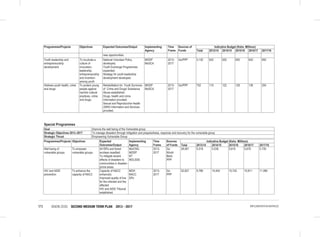 VISION 2030 SECOND MEDIUM TERM PLAN 2013 - 2017175 IMPLEMENTATION MATRICES
Programmes/Projects Objectives Expected Outcomes/Output Implementing
Agency
Time
Frame
Sources of
Funds
Indicative Budget (Kshs. Millions)
Total 2013/14 2014/15 2015/16 2016/17 2017/18
new opportunities.
Youth leadership and
entrepreneurship
development
To inculcate a
culture of
innovation,
leadership,
entrepreneurship
and invention
among youth
National Volunteer Policy
developed;
Youth Exchange Programmes
expanded;
Strategy for youth leadership
development developed.
MODP
MoSCA
2013-
2017
Go/PPP 3,130 620 650 650 620 650
Address youth health, crime
and drugs
To protect young
people against
harmful cultural
practices, crime
and drugs.
Rehabilitation for Youth Survivors
of Crime and Drugs/ Substance
Abuse established;
Drugs, health and crime
information provided;
Sexual and Reproductive Health
(SRH) Information and Services
provided,
MODP
MoSCA
2013-
2017
Go/PPP 702 115 122 129 136 200
Special Programmes
Goal Improve the well being of the Vulnerable group
Strategic Objectives 2013–2017 To manage disasters through mitigation and preparedness, response and recovery for the vulnerable group
Strategic Thrust Empowering Vulnerable Group
Programmes/Projects Objectives Expected
Outcomes/Output
Implementing
Agency
Time
Frame
Sources
of Funds
Indicative Budget (Kshs. Millions)
Total 2013/14 2014/15 2015/16 2016/17 2017/18
Well being of
vulnerable groups
To empower
vulnerable groups
All IDPs and forest
evictees resettled;
To mitigate severe
effects of disasters to
communities in disaster-
prone areas.
MoICNG
MODP
NT
MOLSSS
2013-
2017
Go
World
Bank
PPP
28,081 5,518 5,539 5,619 5,678 5,735
HIV and AIDS
prevention
To enhance the
capacity of NACC
Capacity of NACC
enhanced;
Improved quality of live
for the infected and the
affected
HIV and AIDS Tribunal
established.
MOH
NACC
DPs
2013-
2017
Go
PPP
52,827 9,786 10,404 10,742 10,811 11,084
 