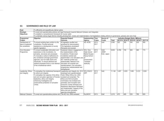 VISION 2030 SECOND MEDIUM TERM PLAN 2013 - 2017177 IMPLEMENTATION MATRICES
E2: GOVERNANCE AND RULE OF LAW
Goal To efficiently and expeditiously deliver justice
Strategic
Objectives
To enact and operationalise policies and legal framework towards National Cohesion and Integration
To establish a comprehensive framework for human rights
To undertake various legal reforms including development, review and implementation of all legislations relating reforms in governance, judiciary and rule of law
Programme/
Project
Objective Expected Output/
Outcome
Implementing
Agency
Time
Frame
Source of
Funds
Indicative Budget (Kshs. Millions)
Total 2013/14 2014/15 2015/16 2016/17 2017/18
Development of
laws to implement
the constitution
To ensure existing laws conform to the
constitution; Provide technical
assistance on development of county
specific legislation.
All legislation audited and
prioritized for harmonization;
CGs legislations developed/
Reviewed and enacted.
AG, KLRC 2013-
2017
GoK 2,040 320 385 445 425 465
Civic Education
Programme
To ensure sustainable information and
awareness on the Constitution, its
principles, structures and processes;
To inculcate a culture of adherence to
the constitution amongst government
agencies, and non-state actors and
individuals; To ensure electoral and
political processes forms a core element
of the constitutional reform.
Sustained citizens’ engagement in
the implementation of the
Constitution; Pocket sized
Constitution printed and
disseminated; Civic education and
IEC materials printed and
disseminated; National Civic
Education Act enacted and
operationalized; Civic education
programmes institutionalized and
strengthened.
DOJ / Non
State Actors/
Media Houses
Kenya School
of
Government/
Transition
Authority
2013-
2017
GoK/
UNDP
Emb. Japan
9,635 6,780 705 600 680 770
Leadership, Ethics
and Integrity
To strengthen the institutional framework
for ethics and integrity;
To strengthen the capacity of the ethics
and anti corruption agencies to Promote
leadership, ethics and integrity;
enhancing investigative and
prosecutorial jurisdiction of corruption
crimes.
Leadership and Integrity Act, 2012
developed and operationalised;
Public Officer Ethics Act, 2003
reviewed and amended; The
Ethics and Anti-Corruption
Commission Act reviewed and
amended; Anti-Corruption and
Economic Crimes (Amnesty and
Restitution) Mechanism Reviewed
and Implemented; Capacity of the
ethics and anti corruption
agencies strengthened.
DOJ /EACC/
DPP
2013-
2017
GoK 11,146 1,657 2,923 1,950 2,212 2,504
National Cohesion To enact and operationalise policies and The NCI Act, 2008 reviewed; DoJ/NCIC 2013- GoK 3,215 470 485 530 780 950
 