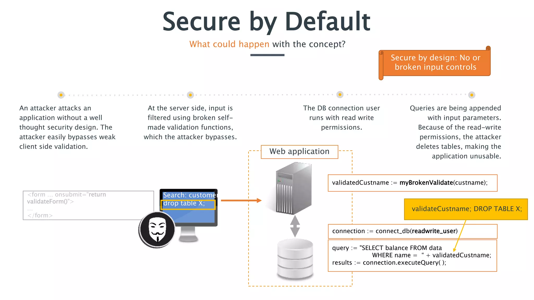 Secure by Default
What could happen with the concept?
An attacker attacks an
application without a well
thought security design. The
attacker easily bypasses weak
client side validation.
At the server side, input is
filtered using broken self-
made validation functions,
which the attacker bypasses.
Queries are being appended
with input parameters.
Because of the read-write
permissions, the attacker
deletes tables, making the
application unusable.
The DB connection user
runs with read write
permissions.
Secure by design: No or
broken input controls
connection := connect_db(readwrite_user)
query := "SELECT balance FROM data
WHERE name = “ + validatedCustname;
results := connection.executeQuery( );
validatedCustname := myBrokenValidate(custname);
Search: customer’;
drop table X;
<form … onsubmit="return
validateForm()">
…
</form>
validateCustname; DROP TABLE X;
Web application
 