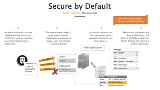Secure by Default
Understanding the concept
An application uses a strong
password policy setting out
of the box: user are required
to use long and complex
passwords.
The administrator doesn’t
need to worry about
implementing a password
policy, since it’s already
secure by default.
Because the passwords are
long and complex, the
attacker will take a long time
before finding one making it
almost impossible.
An attacker attempts to
find passwords using
password lists and brute
force attacks.
Secure configuration:
Strong password policy
123456
password
dragon
…
passwords.txt
User Password
John SFR5-JUHG6_fd123!
admin HYF87!(2O9jh!9
Bart MyF@vPa$sw00rD!
John
*********
Password
Login
Settings
Min. length 1
0
Min. numbers 1
Min. special characters 1
Min. lowercase 1
Min. uppercase 1
Web application
 