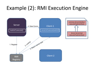 Example (2): RMI Execution Engine
Server
taskIntf.execute()
Client-2
Client-1
serverIntf.execute(taskIntf)
RMI
Registry
1. Register
2. Lookup
3. Return server stub
4. Data Comm.
common.ServerInterface
execute(TaskInterface)
common.ServerInterface
execute(TaskInterface)
Server.ServerImpl
execute(TaskInterface)
Server.ServerImpl
execute(TaskInterface)
 