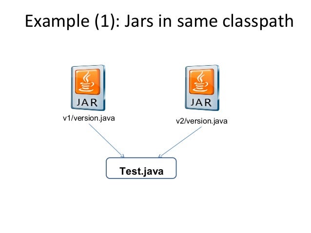 Java Class Loader