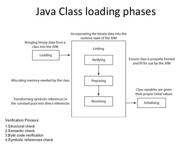 Java Class Loader