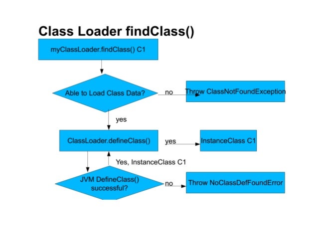 Java Class Loader