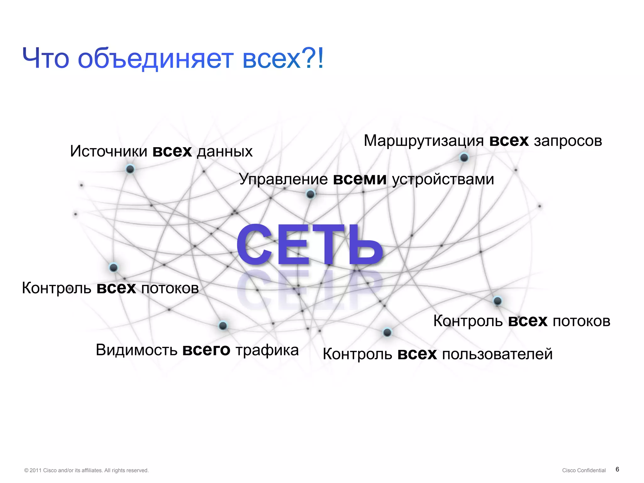 Маршрутизация всех запросов
                    Источники всех данных
                                                           Управление всеми устройствами



                                                           СЕТЬ
Контроль всех потоков

                                                                                 Контроль всех потоков
                                Видимость всего трафика             Контроль всех пользователей




© 2011 Cisco and/or its affiliates. All rights reserved.                                          Cisco Confidential   6
 