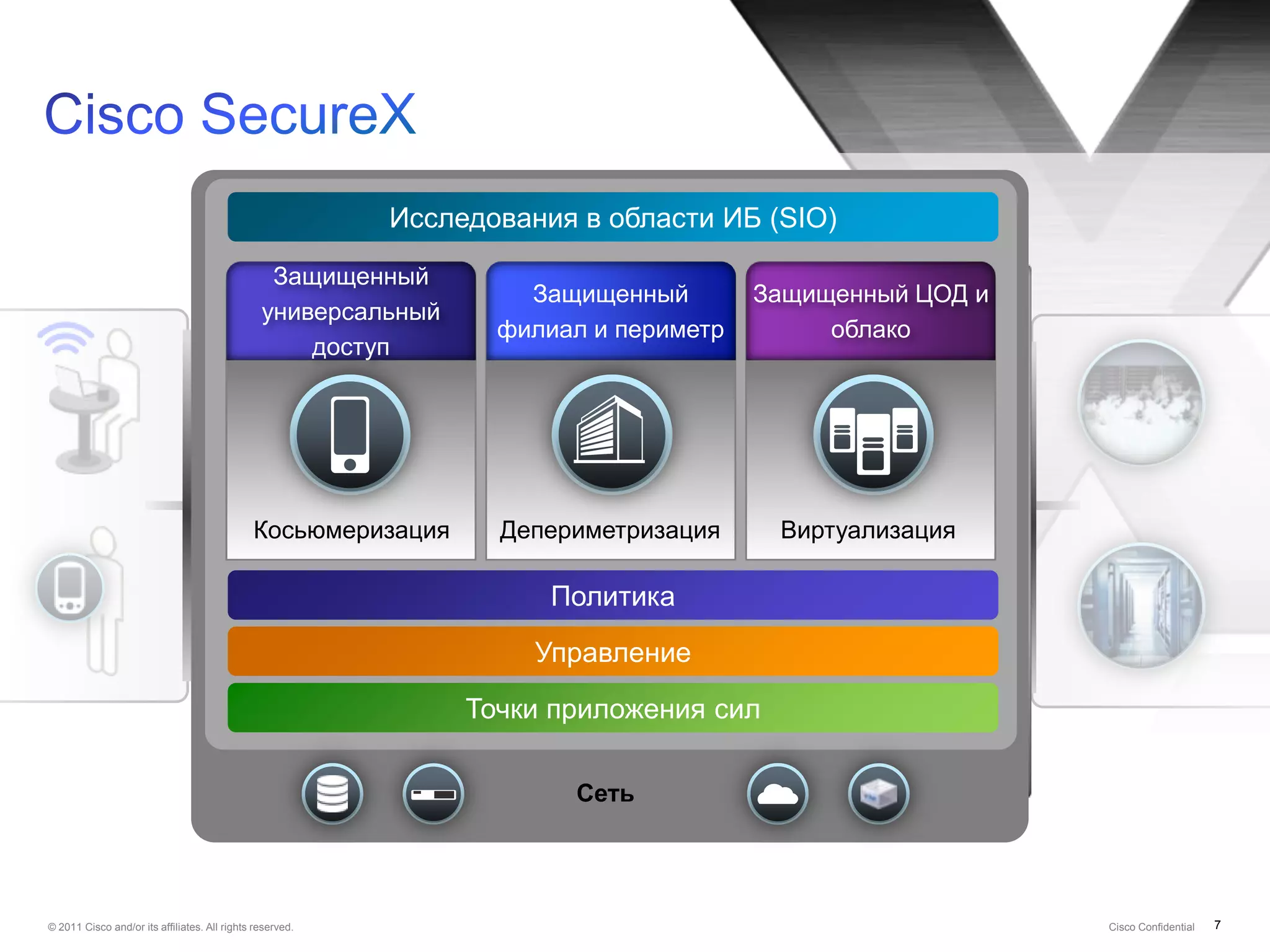 Исследования в области ИБ (SIO)

                                                 Защищенный
                                                                    Защищенный        Защищенный ЦОД и
                                                универсальный
                                                                  филиал и периметр        облако
                                                    доступ




                                              Косьюмеризация      Депериметризация     Виртуализация

                                                                      Политика
                                                                     Управление

                                                                Точки приложения сил

                                                                       Сеть




© 2011 Cisco and/or its affiliates. All rights reserved.                                                 Cisco Confidential   7
 