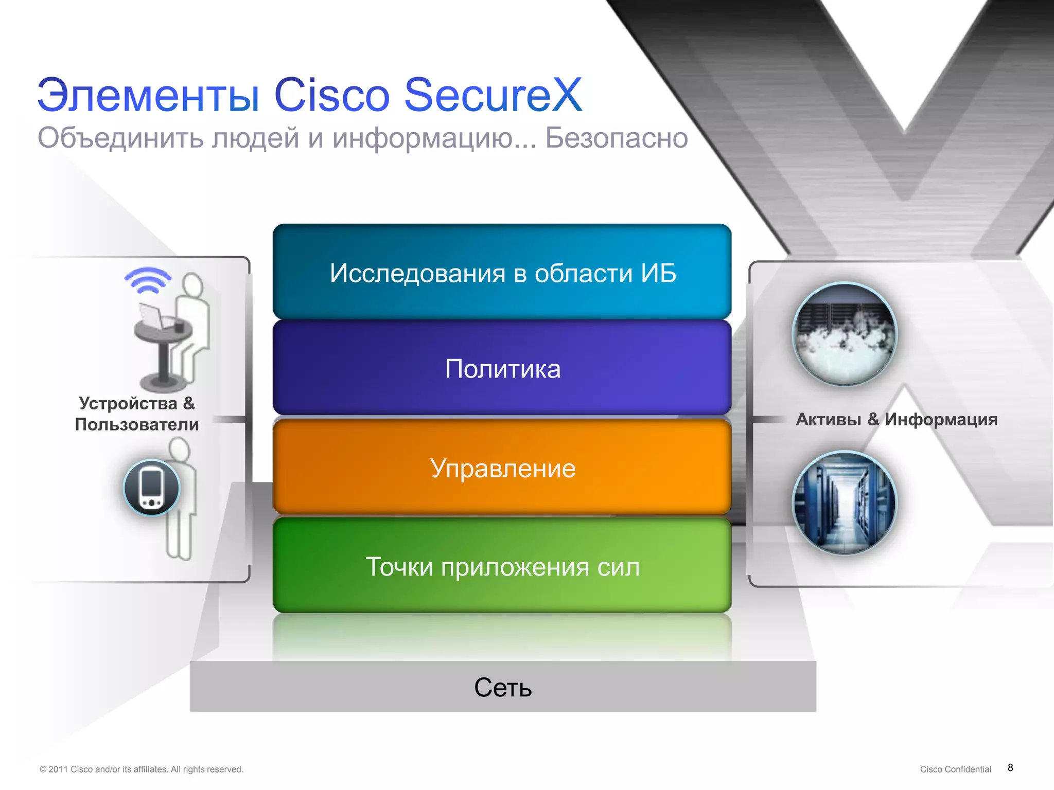 Объединить людей и информацию... Безопасно



                                                           Исследования в области ИБ


                                                                   Политика
         Устройства &
         Пользователи                                                                  Активы & Информация

                                                                  Управление


                                                             Точки приложения сил



                                                                     Сеть

© 2011 Cisco and/or its affiliates. All rights reserved.                                          Cisco Confidential   8
 