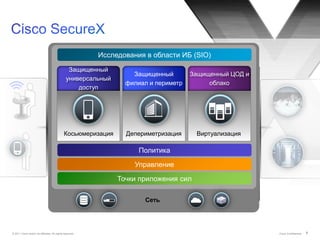 Исследования в области ИБ (SIO)

                                                 Защищенный
                                                                    Защищенный        Защищенный ЦОД и
                                                универсальный
                                                                  филиал и периметр        облако
                                                    доступ




                                              Косьюмеризация      Депериметризация     Виртуализация

                                                                      Политика
                                                                     Управление

                                                                Точки приложения сил

                                                                       Сеть




© 2011 Cisco and/or its affiliates. All rights reserved.                                                 Cisco Confidential   7
 