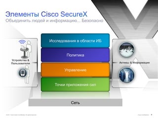 Объединить людей и информацию... Безопасно



                                                           Исследования в области ИБ


                                                                   Политика
         Устройства &
         Пользователи                                                                  Активы & Информация

                                                                  Управление


                                                             Точки приложения сил



                                                                     Сеть

© 2011 Cisco and/or its affiliates. All rights reserved.                                          Cisco Confidential   8
 