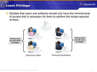 Least Privilege Dictates that users and software should only have the minimal level of access that is necessary for them to perform the duties required of them. User 1 User 4 User 2 User 3 Data Entry Clerks Financial Coordinators Perform their job with fewer privileges Perform their job with more privileges 