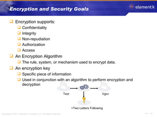 Encryption and Security Goals Encryption supports: Confidentiality Integrity Non-repudiation Authorization Access An Encryption Algorithm The rule, system, or mechanism used to encrypt data.  An encryption key Specific piece of information Used in conjunction with an algorithm to perform encryption and decryption =Two Letters Following Text Vgzv 
