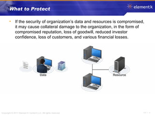 What to Protect If the security of organization’s data and resources is compromised, it may cause collateral damage to the organization, in the form of compromised reputation, loss of goodwill ,  reduced investor confidence, loss of customers, and various financial losses. Data Resource 