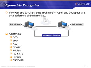 Two-way encryption scheme in which encryption and decryption are both performed by the same key. Algorithms DES 3DES AES Blowfish Twofish RC 4, 5, 6 Skipjack CAST-128 Symmetric Encryption Encrypts data Decrypts data Same key on both sides 