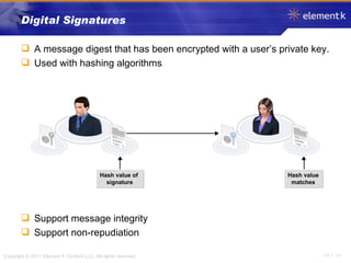 Digital Signatures A message digest that has been encrypted with a user’s private key. Used with hashing algorithms Support message integrity Support non-repudiation Hash value of  signature Hash value matches 