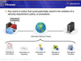 Threats Any event or action that could potentially result in the violation of a security requirement, policy, or procedure. Information Security Threats Changes to Information Interruption of Services Interruption of Access Damage to Hardware Damage to Facilities Unintentional or intentional 