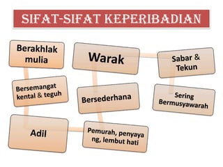 Sifat-Sifat Keperibadian
 