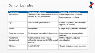 1 Selection of the sensors and types of sensors.pptx