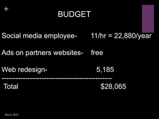 +
                      BUDGET

Social media employee-             11/hr = 22,880/year

Ads on partners websites-          free

Web redesign-                           5,185
-----------------------------------------------
 Total                                    $28,065


 Nov.4, 2012
 