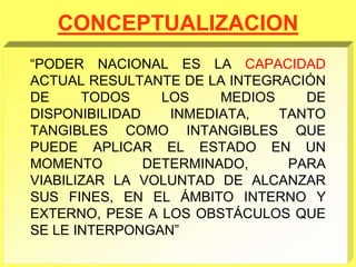 CONCEPTUALIZACION
“PODER NACIONAL ES LA CAPACIDAD
ACTUAL RESULTANTE DE LA INTEGRACIÓN
DE TODOS LOS MEDIOS DE
DISPONIBILIDAD INMEDIATA, TANTO
TANGIBLES COMO INTANGIBLES QUE
PUEDE APLICAR EL ESTADO EN UN
MOMENTO DETERMINADO, PARA
VIABILIZAR LA VOLUNTAD DE ALCANZAR
SUS FINES, EN EL ÁMBITO INTERNO Y
EXTERNO, PESE A LOS OBSTÁCULOS QUE
SE LE INTERPONGAN”
 