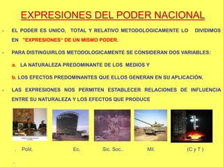 EXPRESIONES DEL PODER NACIONAL
- EL PODER ES UNICO, TOTAL Y RELATIVO METODOLOGICAMENTE LO DIVIDIMOS
EN "EXPRESIONES“ DE UN MISMO PODER.
- PARA DISTINGUIRLOS METODOLOGICAMENTE SE CONSIDERAN DOS VARIABLES:
a. LA NATURALEZA PREDOMINANTE DE LOS MEDIOS Y
b. LOS EFECTOS PREDOMINANTES QUE ELLOS GENERAN EN SU APLICACIÓN.
- LAS EXPRESIONES NOS PERMITEN ESTABLECER RELACIONES DE INFLUENCIA
ENTRE SU NATURALEZA Y LOS EFECTOS QUE PRODUCE
.
.
.
. Polit. Ec. Sic. Soc.. Mil. (C y T )
.
 