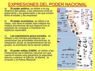 27
 a) El poder político, se refiere a la org.
dinámica del estado, a las relaciones entre el
gobernante y los gobernados y las que existen
entre el estado y las empresas.

 b) El poder económico, se refiere a la
capac. que tiene el estado para integrar los
medios económicos de que dispone con el
propósito de conseguir o mantener los
objetivos nacionales.

 c) Las expresiones psico-sociales, se
refieren a los móviles psicológicos que
condicionan las actividades económicas, la
integración social, el comportamiento de los
grupos, la orientación de la opinión pública.

 D) El poder militar (CAEN), se refiere a las
Instituciones de la defensa nacional con que
cuenta el estado para garantizar la seguridad
interna y externa: el Ejército, la Marina , la
Aviación y la Policía Nacional
 