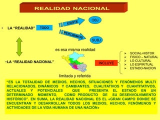 3
• LA “REALIDAD” TODO
INCLUYE
“ES LA TOTALIDAD DE MEDIOS, HECHOS, SITUACIONES Y FENÓMENOS MULTI
RELACIONADOS, DINÁMICOS Y CAMBIANTES, CUALITATIVOS Y CUANTITATIVOS,
ACTUALES Y POTENCIALES QUE PRESENTA EL ESTADO EN UN
DETERMINADO MOMENTO, COMO PRODUCTO DE SU DESENVOLVIMIENTO
HISTÓRICO”. EN SUMA, LA REALIDAD NACIONAL ES EL «GRAN CAMPO DONDE SE
ENCUENTRAN Y DESARROLLAN TODOS LOS MEDIOS, HECHOS, FENÓMENOS Y
ACTIVIDADES DE LA VIDA HUMANA DE UNA NACIÓN»
OBJ
SUBJ
•LA “REALIDAD NACIONAL”
 SOCIAL-HISTOR
 FISICO – NATURAL
 LO CULTURAL
 LO ESPIRITUAL
 ESTADO-NACION
es esa misma realidad
limitada y referida
 