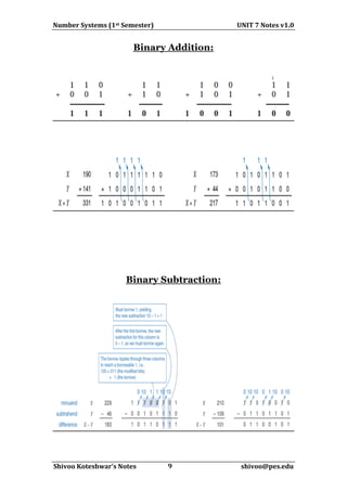 1Sem-Basic Electronics Notes-Unit7-Number System | PDF