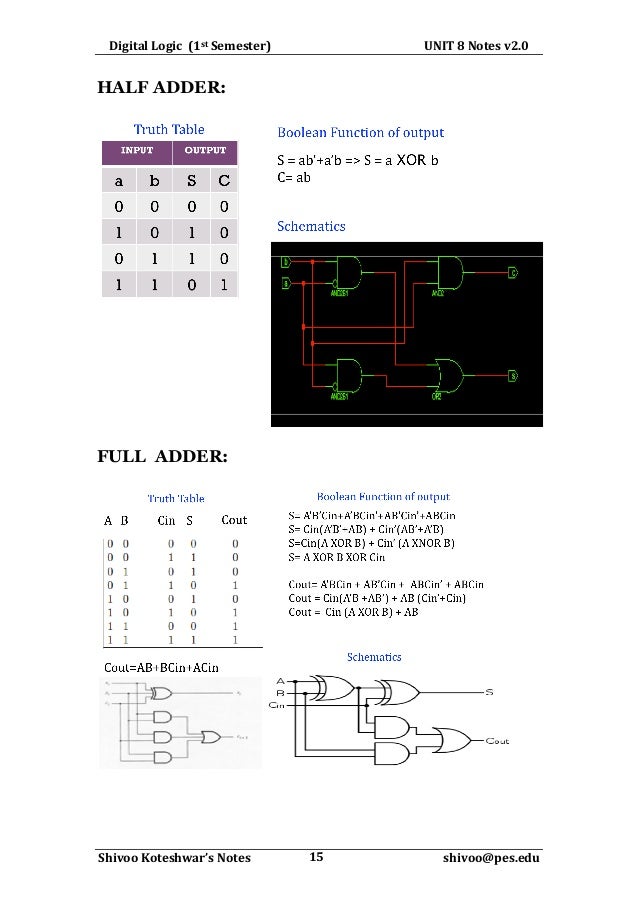 1SemBasic Electronics NotesUnit8Digital Logic