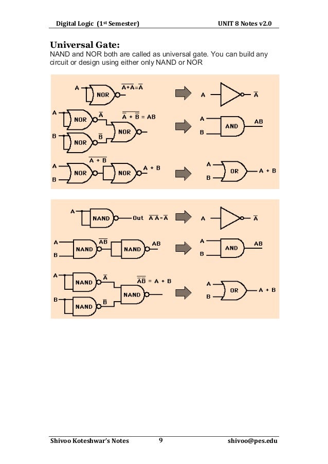 1SemBasic Electronics NotesUnit8Digital Logic