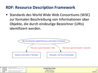 RDF: Resource Description Framework
 Standards des World Wide Web Consortiums (W3C)
  zur formalen Beschreibung von Informationen über
  Objekte, die durch eindeutige Bezeichner (URIs)
  identifiziert werden.




                      Linked Open Data
                       :: ZBIW-Seminar ::                 13
                       Dr. Peter Kostädt             03/2011
 
