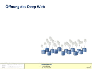 Öffnung des Deep Web




                 Linked Open Data
                  :: ZBIW-Seminar ::        15
                  Dr. Peter Kostädt    03/2011
 