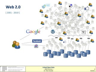 Web 2.0
[ 2001 - 2010 ]




                  Linked Open Data
                   :: ZBIW-Seminar ::         6
                   Dr. Peter Kostädt    03/2011
 