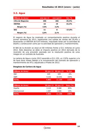 Resultados 1S 2013 (enero – junio)

3.3. Agua
(Millones de Euros)

ene-jun 12

ene-jun13

Var. %

Cifra de Negocios

206

266

29,4%

16

19

22,2%

7,6%

7,2%

11

8

5,6%

3,1%

EBITDA
Margen (%)
BAI
Margen (%)

-27,8%

El negocio de Agua ha mostrado un comportamiento positivo durante el
primer semestre de 2013, registrando una subida de ventas del 29,4% y
alcanzando un EBITDA de €19 millones, impulsado tanto por la actividad de
diseño y construcción como por la actividad de operación y mantenimiento.
El BAI de la división se situó en €8 millones frente a €11 millones en junio
2012. Este descenso se debe al impacto positivo en 2012 derivado de la
reversión de una provisión asociada con la resolución positiva de unos
riesgos en un contrato de Australia.
La cartera de Agua a junio 2013 ascendía a €11.155, un 132% superior a la
de hace doce meses debido a la incorporación del contrato de operación y
mantenimiento de ATLL adjudicado a finales de 2012.
Desglose de Cartera de Agua
(Millones de Euros)

30-jun-12 30-jun-13

% Var.

D&C

649

609

-6%

O&M

4.153

10.545

154%

TOTAL

4.802

11.155

132%

(Millones de Euros)

30-jun-12 30-jun-13

Peso (%)

España

3.115

9.488

85%

Internacional

1.687

1.666

15%

TOTAL

4.802

11.155

100%

14

 