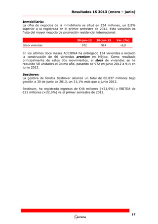 Resultados 1S 2013 (enero – junio)
Inmobiliaria:
La cifra de negocios de la inmobiliaria se situó en €34 millones, un 8,8%
superior a la registrada en el primer semestre de 2012. Esta variación es
fruto del mayor negocio de promoción residencial internacional.
30-jun-12
Stock viviendas

30-jun-13

Var. (%)

972

914

-6,0

En los últimos doce meses ACCIONA ha entregado 134 viviendas e iniciado
la construcción de 66 viviendas premium en Méjico. Como resultado
principalmente de estos dos movimientos, el stock de viviendas se ha
reducido 58 unidades el último año, pasando de 972 en junio 2012 a 914 en
junio 2013.
Bestinver:
La gestora de fondos Bestinver alcanzó un total de €6.837 millones bajo
gestión a 30 de junio de 2013, un 31,1% más que a junio 2012.
Bestinver, ha registrado ingresos de €46 millones (+21,9%) y EBITDA de
€31 millones (+22,9%) vs el primer semestre de 2012.

17

 