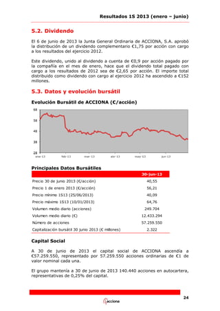 Resultados 1S 2013 (enero – junio)

5.2. Dividendo
El 6 de junio de 2013 la Junta General Ordinaria de ACCIONA, S.A. aprobó
la distribución de un dividendo complementario €1,75 por acción con cargo
a los resultados del ejercicio 2012.
Este dividendo, unido al dividendo a cuenta de €0,9 por acción pagado por
la compañía en el mes de enero, hace que el dividendo total pagado con
cargo a los resultados de 2012 sea de €2,65 por acción. El importe total
distribuido como dividendo con cargo al ejercicio 2012 ha ascendido a €152
millones.

5.3. Datos y evolución bursátil
Evolución Bursátil de ACCIONA (€/acción)

Principales Datos Bursátiles
30-jun-13
Precio 30 de junio 2013 (€/acción)

40,55

Precio 1 de enero 2013 (€/acción)

56,21

Precio mínimo 1S13 (25/06/2013)

40,09

Precio máximo 1S13 (10/01/2013)

64,76

Volumen medio diario (acciones)

249.704

Volumen medio diario (€)

12.433.294

Número de acciones

57.259.550

Capitalización bursátil 30 junio 2013 (€ millones)

2.322

Capital Social
A 30 de junio de 2013 el capital social de ACCIONA ascendía a
€57.259.550, representado por 57.259.550 acciones ordinarias de €1 de
valor nominal cada una.
El grupo mantenía a 30 de junio de 2013 140.440 acciones en autocartera,
representativas de 0,25% del capital.

24

 
