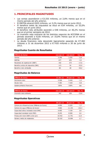 Resultados 1S 2013 (enero – junio)

1. PRINCIPALES MAGNITUDES








Las ventas ascendieron a €3.255 millones, un 2,8% menos que en el
mismo periodo del año anterior.
El EBITDA alcanzó €655 millones, un 3,2% menos que en junio 2012.
El beneficio antes de impuestos se situó en €54 millones, un 52,0%
menos que en junio 2012.
El beneficio neto atribuible ascendió a €48 millones, un 40,2% menos
que en el primer semestre de 2012.
La inversión neta ordinaria de los distintos negocios de ACCIONA en el
periodo ascendió a €226 millones, un 33,8% menos que en el mismo
periodo del año anterior.
La deuda financiera neta descendió ligeramente pasando de €7.482
millones a 31 de diciembre 2012 a €7.420 millones a 30 de junio de
2013.

Magnitudes Cuenta de Resultados
(Millones de Euros)

ene-jun 12

ene-jun13

Var. %

Ventas

3.349

3.255

-2,8

EBITDA

677

655

-3,2

Resultado de explotación (EBIT)

332

273

-17,6

Beneficio antes de impuestos (BAI)

113

54

-52,0

80

48

-40,2

31-dic-12

30-jun-13

Var. %

Patrimonio neto

5.508

5.440

-1,2

Deuda neta

7.482

7.420

-0,8

Apalanc amiento financ iero

136%

136%

1pp

ene-jun 12

ene-jun13

Var. %

342

226

-33,8

30-jun-12

30-jun-13

Var. %

Beneficio neto atribuible

Magnitudes de Balance
(Millones de Euros)

(Millones de Euros)
Inversión neta ordinaria

Magnitudes Operativas
Cartera de infraestructuras (Millones de Euros)

6.850

6.325

-7,7

Cartera de agua (Millones de Euros)

4.802

11.155

132,3

Capacidad eólic a instalada total (MW)

6.965

7.159

2,8

Capacidad instalada total (MW)

8.255

8.500

3,0

Producción total (GWh) (ene-jun)

10.442

11.741

12,4

Número medio de empleados

32.532

33.084

1,7

4

 