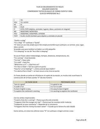 PLAN DE MEJORAMIENTO DE INGLES
SEGUNDO SEMESTRE
COMPRENDER TEXTOS EN INGLES DE FORMA ESCRITA Y ORAL
GUIA DE APRENDIZAJE No 2
Página 6 de 9
I YO
YOU TÚ, USTED
HE ÉL
SHE ELLA
IT ESTO, ESTE (objetos, animales, lugares, ideas y acciones en singular)
WE NOSOTRAS, NOSOTROS
YOU VOSOTRAS, VOSOTROS, USTEDES
THEY ELLAS, ELLOS (también para objetos y animales en plural)
“Goofy is a dog”
“It is a dog” “It” sustituye a “Goofy”
“It” tiene un uso más amplio que el de simple pronombre que sustituye a un animal, cosa, lugar,
idea o acción.
Se puede usar para nombrar un bebe o un niño pequeño.
“It is sleeping” en vez de “He o She is sleeping”
Se usa en frases sobre meteorología, tiempos, distancias, temperaturas, etc.
“It is raining” = Está lloviendo
“It is hot” = Hace calor
“It is cold” = hace frio
“What time is it?” = ¿Qué hora es?
“It is four o’clock” = Son las cuatro en punto
“how far is it to Dubling?” = ¿Cómo está de lejos Dublín?
“It is dark at five o’clock” = se hace oscuro a las cinco en punto
En frases donde un verbo en infinitivo es el sujeto de la oración, es mucho más usual hacer la
construcción de la frase usando “It” de esta manera:
SE PUEDE DECIR PREFERIMOS DECIR
“toe at is good” It is good to eat
To walk is fun It is fun to walk
To learn English is easy It is easy to learn English
To explore the rainforest is exciting It is exciting to explore the rainforest
Con los verbos impersonales:
“It seems that she is coming” = Parece que ella está viniendo
“It appears that the oranges are ripe” = Parece que las naranjas están maduras
“It depends on your constancy” = depende de tu constancia
“It happens that the money has been stolen” = Sucede que el dinero ha sido robado
Como vemos, en estos tres últimos casos “It” no sustituye a ningún animal o cosa.
 