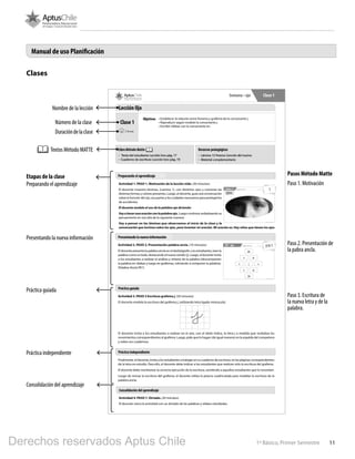 111º Básico, Primer Semestre
Manual de uso Planificación
Clases
191º Básico, Primer Semestre
Semana • ojo Clase 1
Clase 1
2 horas‹
Objetivos • Establecer la relación entre fonema y grafema de la consonante j.
• Reproducir según modelo la consonante j.
• Escribir sílabas con la consonante en.
Texto Estudiante Recursos Pedagógicos
• Lamina 1 Lección Ojo
• Palabra Ancla (PA1) lámina para análisis y síntesis
palabra ojo. Deslizógrafo.
Lección Ojo
Actividad 1. PASO 1. Motivación de la lección nido. (30 minutos)
El docente muestra láminas, (Lamina 1), con distintos ojos y comenta las
distintas formas y colores presentes. Luego, el docente, guía una conversación
sobre la función del ojo, sus partes y los cuidados necesarios para protegerlos
de accidentes.
El docente modela el uso de la palabra ojo diciendo:
Voyahacerunaoraciónconlapalabraojo. Luego continúa verbalizando su
pensamiento en voz alta de la siguiente manera:
Voy a pensar en las láminas que observamos al inicio de la clase y la
conversación que tuvimos sobre los ojos, para inventar mi oración. Mi oración es: Hay niños que tienen los ojos
de color café.
El docente, pide a los estudiantes que levanten la mano los que se sientan identificados con la oración. Luego, pide
a quienes tengan los ojos de otro color, que digan en voz alta oraciones similares a la anterior y las comparan.
El docente finaliza esta actividad preguntando qué tienen en común todas las oraciones mencionadas, focalizando
así la atención de los estudiantes en la palabra“ojo ”.
Preparación para el aprendizaje
1º Básico, Primer Semestre
Semana ojo - Clase 1Lámina 1 Material exclusivo para enseñanza
ojos
1
20 1º Básico, Primer Semestre
Semana • ojoClase 1
Actividad 3. PASO 3 Escritura grafema j. (50 minutos)
El docente modela la escritura del grafema j, (utilizando letra ligada minúscula)
El docente invita a los estudiantes a realizar en el aire, con el dedo índice, la letra j a medida que verbaliza los
movimientos correspondientes al grafema. Luego, pide que lo hagan (de igual manera) en la espalda del compañero
y sobre sus cuadernos.
Actividad 2. PASO 2. Presentación palabra ancla. (10 minutos)
El docente presenta la palabra ancla en el deslizógrafo. Los estudiantes, leen la
palabra como un todo, destacando el nuevo sonido (j). Luego, el docente invita
a los estudiantes a realizar el análisis y síntesis de la palabra (descomponen
la palabra en sílabas y luego en grafemas, volviendo a componer la palabra).
(Palabra Ancla PA1)
Presentación de la nueva información
Práctica guiada
1º Básico, Primer Semestre
Palabra
Ancla Material exclusivo para enseñanzaojo Semana • ojo - Clase 1
ojo
ojo
o
o
o j o
jo
jo
PA1
Finalmente, el docente, invita a los estudiantes a trabajar en su cuaderno de escritura, en las páginas correspondientes
de la letra en estudio. Para ello, el docente debe indicar a los estudiantes que realicen sólo la escritura del grafema.
El docente debe monitorear la correcta ejecución de la escritura, asistiendo a aquellos estudiantes que lo necesiten.
Luego de revisar la escritura del grafema, el docente utiliza la pizarra cuadriculada para modelar la escritura de la
palabra ancla.
Finalmente, el docente, invita a los estudiantes a practicar en su cuaderno de rutina la escritura de la palabra ancla.
Luego de revisar la escritura de la palabra ancla, el docente, utiliza la pizarra cuadriculada para modelar la escritura
de las sílabas ja, je, ji, jo, ju.
El docente invita a los estudiantes a practicar en su cuaderno de rutina la escritura de las sílabas.
Finalmente, el docente revisa la escritura de las sílabas y pide a algunos alumnos que mencionen dificultades
encontradas al realizar la escritura y solicita que entre todos ideen estrategias para solucionarlas.
Práctica independiente
Semana • ojo Clase 3
El docente cierra la actividad pidiendo a algunos voluntarios presentar su oración frente al curso de la misma manera
que él presentó la suya. (El estudiante dice la oración y luego pide al curso que cuente las palabras con él, mientras
pone los cubos sobre la mesa.)
Actividad 4. PASO 6. Escritura de oraciones y/o frases .(30 minutos)
El docente retoma las palabras escritas en el pizarrón en la actividad anterior (ajo, eje, y ají), y de ser necesario vuelve
a modelar su escritura.
Luego, el docente, invita a los estudiantes a trabajar en su cuaderno de escritura, en las páginas correspondientes
para practicar la grafía de las palabras: ajo – eje – ají – ojo. El docente debe monitorear la correcta ejecución de la
escritura, asistiendo a aquellos estudiantes que lo necesiten.
Finalmente, el docente, revisa los trabajos y guía una reflexión sobre dificultades que hayan tenido y posibles soluciones.
Actividad 4. PASO 7. Dictado. (20 minutos)
El docente cierra la actividad con un dictado de las palabras y sílabas estudiadas.
Práctica independiente
Consolidación del aprendizaje
Preparando el aprendizaje
Pasos Método MatteEtapas de la clase
Presentando la nueva información
Paso 1. Motivación
Paso 2. Presentación de
la pabra ancla.
Paso 3. Escritura de
la nueva letra y de la
palabra.
Práctica guiada
Práctica independiente
Consolidación del aprendizaje
Textos Método MATTE
Número de la clase
Nombre de la lección
Duracióndelaclase
Preparando el aprendizaje
Presentando la nueva información
Derechos reservados Aptus Chile
 