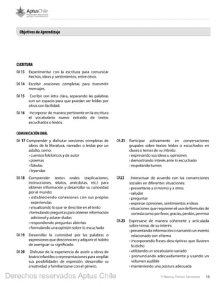 131º Básico, Primer Semestre
ESCRITURA
OA 13	 Experimentar con la escritura para comunicar
hechos, ideas y sentimientos, entre otros.
OA 14 	 Escribir oraciones completas para transmitir
mensajes.
OA 15	 Escribir con letra clara, separando las palabras
con un espacio para que puedan ser leídas por
otros con facilidad.
OA 16	 Incorporar de manera pertinente en la escritura
el vocabulario nuevo extraído de textos
escuchados o leídos.
COMUNICACIÓN ORAL
OA 17 Comprender y disfrutar versiones completas de
obras de la literatura, narradas o leídas por un
adulto, como:
› cuentos folclóricos y de autor
› poemas
› fábulas
› leyendas
OA 18	 Comprender textos orales (explicaciones,
instrucciones, relatos, anécdotas, etc.) para
obtener información y desarrollar su curiosidad
por el mundo:
› estableciendo conexiones con sus propias
experiencias
› visualizando lo que se describe en el texto
› formulando preguntas para obtener información
adicional y aclarar dudas
› respondiendo preguntas abiertas
› formulando una opinión sobre lo escuchado
OA 19	 Desarrollar la curiosidad por las palabras o
expresiones que desconocen y adquirir el hábito
de averiguar su significado.
OA 20	 Disfrutar de la experiencia de asistir a obras de
teatro infantiles o representaciones para ampliar
sus posibilidades de expresión, desarrollar su
creatividad y familiarizarse con el género.
OA 21	 Participar activamente en conversaciones
grupales sobre textos leídos o escuchados en
clases o temas de su interés:
› expresando sus ideas u opiniones
› demostrando interés ante lo escuchado
› respetando turnos
OA22	 Interactuar de acuerdo con las convenciones
sociales en diferentes situaciones:
› presentarse a sí mismo y a otros
› saludar
› preguntar
› expresar opiniones, sentimientos e ideas
› situaciones que requieren el uso de fórmulas de
cortesía como por favor, gracias, perdón, permiso
OA 23	 Expresarse de manera coherente y articulada
sobre temas de su interés:
› presentando información o narrando un evento
relacionado con el tema
› incorporando frases descriptivas que ilustren
lo dicho
› utilizando un vocabulario variado
› pronunciando adecuadamente y usando un
volumen audible
› manteniendo una postura adecuada
Objetivos de Aprendizaje
Derechos reservados Aptus Chile
 