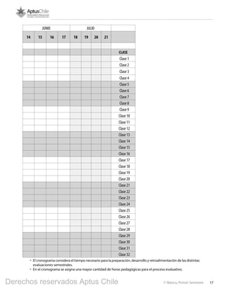 171º Básico, Primer Semestre
JUNIO JULIO
14 15 16 17 18 19 20 21
Clase
Clase 1
Clase 2
Clase 3
Clase 4
Clase 5
Clase 6
Clase 7
Clase 8
Clase 9
Clase 10
Clase 11
Clase 12
Clase 13
Clase 14
Clase 15
Clase 16
Clase 17
Clase 18
Clase 19
Clase 20
Clase 21
Clase 22
Clase 23
Clase 24
Clase 25
Clase 26
Clase 27
Clase 28
Clase 29
Clase 30
Clase 31
Clase 32
•	 El cronograma considera el tiempo necesario para la preparación, desarrollo y retroalimentación de las distintas
evaluaciones semestrales.
•	 En el cronograma se asigna una mayor cantidad de horas pedagógicas para el proceso evaluativo.
Derechos reservados Aptus Chile
 